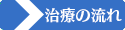 矯正歯科の流れ